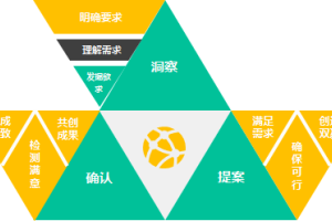 《中国制造2025与工业4.0》