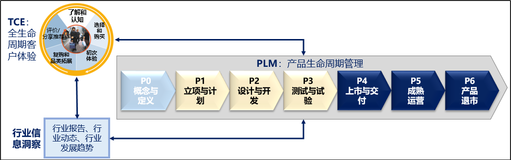 产品规划与上市策略.png