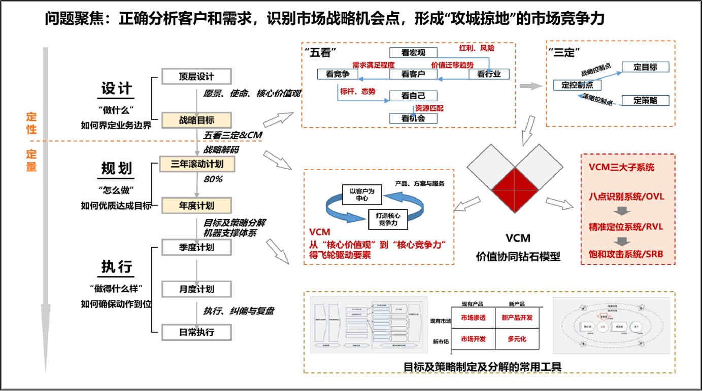 客户关系与市场规划.jpg