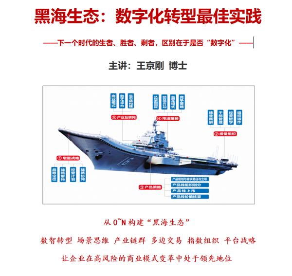 黑海生态：海尔数字化转型最佳实践