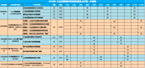 2018年工业品营销研究院公开课