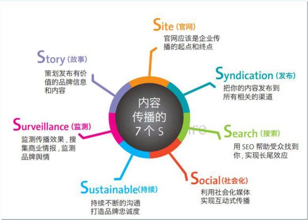 深度接触与搞定线人