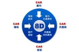 谢彦彬-现代医院9S现场管理实战体系
