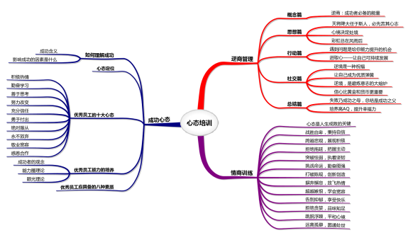 高绩效—80、90员工挫折商管理