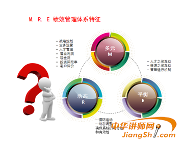 多元、动态、绩效管理体系落地课(3天2夜)