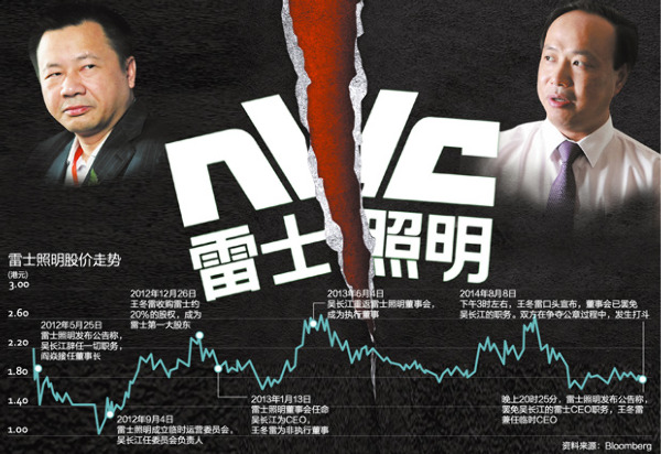 吴长江王东雷1.jpg