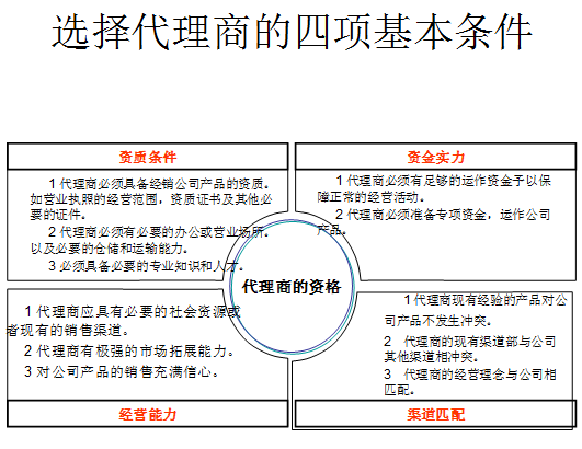 工业品代理商选择的条件及途径 工业品营销研究院 工业品代理商选择的条件及途径 工业品营销研究院
