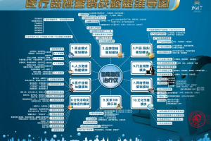 品牌营销坑害了多少家企业？ 为什么小米公司没事？如何选择品牌公司？